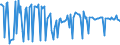 KN 28309080 /Exporte /Einheit = Preise (Euro/Tonne) /Partnerland: Japan /Meldeland: Europäische Union /28309080:Sulfide; Polysulfide, Auch Chemisch Nicht Einheitlich (Ausg. Natriumsulfide, Zink-, Cadmium- und Calciumsulfid, Antimonsulfide Oder Eisensulfide)