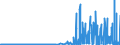 KN 2830 /Exporte /Einheit = Preise (Euro/Tonne) /Partnerland: Irland /Meldeland: Eur27_2020 /2830:Sulfide; Polysulfide, Auch Chemisch Nicht Einheitlich