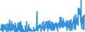 KN 2830 /Exporte /Einheit = Preise (Euro/Tonne) /Partnerland: Portugal /Meldeland: Eur27_2020 /2830:Sulfide; Polysulfide, Auch Chemisch Nicht Einheitlich