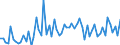 KN 2830 /Exporte /Einheit = Preise (Euro/Tonne) /Partnerland: Ver.koenigreich(Ohne Nordirland) /Meldeland: Eur27_2020 /2830:Sulfide; Polysulfide, Auch Chemisch Nicht Einheitlich