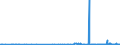 KN 2830 /Exporte /Einheit = Preise (Euro/Tonne) /Partnerland: Luxemburg /Meldeland: Eur27_2020 /2830:Sulfide; Polysulfide, Auch Chemisch Nicht Einheitlich