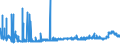 KN 2830 /Exporte /Einheit = Preise (Euro/Tonne) /Partnerland: Norwegen /Meldeland: Eur27_2020 /2830:Sulfide; Polysulfide, Auch Chemisch Nicht Einheitlich