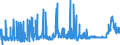 KN 2830 /Exporte /Einheit = Preise (Euro/Tonne) /Partnerland: Finnland /Meldeland: Eur27_2020 /2830:Sulfide; Polysulfide, Auch Chemisch Nicht Einheitlich