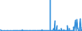 KN 2830 /Exporte /Einheit = Preise (Euro/Tonne) /Partnerland: Estland /Meldeland: Eur27_2020 /2830:Sulfide; Polysulfide, Auch Chemisch Nicht Einheitlich