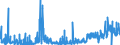 KN 2830 /Exporte /Einheit = Preise (Euro/Tonne) /Partnerland: Tschechien /Meldeland: Eur27_2020 /2830:Sulfide; Polysulfide, Auch Chemisch Nicht Einheitlich