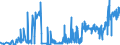 KN 2830 /Exporte /Einheit = Preise (Euro/Tonne) /Partnerland: Rumaenien /Meldeland: Eur27_2020 /2830:Sulfide; Polysulfide, Auch Chemisch Nicht Einheitlich