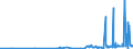 KN 2830 /Exporte /Einheit = Preise (Euro/Tonne) /Partnerland: Weissrussland /Meldeland: Eur27_2020 /2830:Sulfide; Polysulfide, Auch Chemisch Nicht Einheitlich