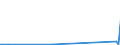 KN 2830 /Exporte /Einheit = Preise (Euro/Tonne) /Partnerland: Georgien /Meldeland: Europäische Union /2830:Sulfide; Polysulfide, Auch Chemisch Nicht Einheitlich