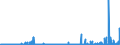 KN 2830 /Exporte /Einheit = Preise (Euro/Tonne) /Partnerland: Slowenien /Meldeland: Eur27_2020 /2830:Sulfide; Polysulfide, Auch Chemisch Nicht Einheitlich