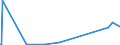 KN 2830 /Exporte /Einheit = Preise (Euro/Tonne) /Partnerland: Libyen /Meldeland: Europäische Union /2830:Sulfide; Polysulfide, Auch Chemisch Nicht Einheitlich