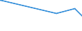 KN 2830 /Exporte /Einheit = Preise (Euro/Tonne) /Partnerland: Mauretanien /Meldeland: Eur15 /2830:Sulfide; Polysulfide, Auch Chemisch Nicht Einheitlich