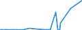 KN 2830 /Exporte /Einheit = Preise (Euro/Tonne) /Partnerland: Senegal /Meldeland: Eur27_2020 /2830:Sulfide; Polysulfide, Auch Chemisch Nicht Einheitlich