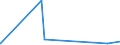 KN 2830 /Exporte /Einheit = Preise (Euro/Tonne) /Partnerland: Elfenbeink. /Meldeland: Eur27_2020 /2830:Sulfide; Polysulfide, Auch Chemisch Nicht Einheitlich