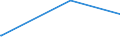 KN 2830 /Exporte /Einheit = Preise (Euro/Tonne) /Partnerland: Ghana /Meldeland: Eur15 /2830:Sulfide; Polysulfide, Auch Chemisch Nicht Einheitlich