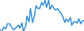 KN 28311000 /Exporte /Einheit = Preise (Euro/Tonne) /Partnerland: Ver.koenigreich(Ohne Nordirland) /Meldeland: Eur27_2020 /28311000:Natriumdithionit und Natriumsulfoxylat