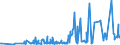 KN 28311000 /Exporte /Einheit = Preise (Euro/Tonne) /Partnerland: Luxemburg /Meldeland: Eur27_2020 /28311000:Natriumdithionit und Natriumsulfoxylat