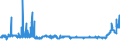 KN 28311000 /Exporte /Einheit = Preise (Euro/Tonne) /Partnerland: Schweden /Meldeland: Eur27_2020 /28311000:Natriumdithionit und Natriumsulfoxylat