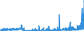 KN 28311000 /Exporte /Einheit = Preise (Euro/Tonne) /Partnerland: Finnland /Meldeland: Eur27_2020 /28311000:Natriumdithionit und Natriumsulfoxylat