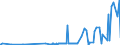 KN 28311000 /Exporte /Einheit = Preise (Euro/Tonne) /Partnerland: Lettland /Meldeland: Eur27_2020 /28311000:Natriumdithionit und Natriumsulfoxylat