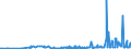 KN 28311000 /Exporte /Einheit = Preise (Euro/Tonne) /Partnerland: Weissrussland /Meldeland: Eur27_2020 /28311000:Natriumdithionit und Natriumsulfoxylat