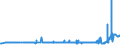 KN 28311000 /Exporte /Einheit = Preise (Euro/Tonne) /Partnerland: Russland /Meldeland: Eur27_2020 /28311000:Natriumdithionit und Natriumsulfoxylat