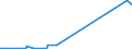 KN 28311000 /Exporte /Einheit = Preise (Euro/Tonne) /Partnerland: Kasachstan /Meldeland: Eur27_2020 /28311000:Natriumdithionit und Natriumsulfoxylat