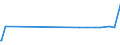 KN 28311000 /Exporte /Einheit = Preise (Euro/Tonne) /Partnerland: Tadschikistan /Meldeland: Eur27_2020 /28311000:Natriumdithionit und Natriumsulfoxylat