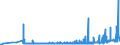 KN 28311000 /Exporte /Einheit = Preise (Euro/Tonne) /Partnerland: Slowenien /Meldeland: Eur27_2020 /28311000:Natriumdithionit und Natriumsulfoxylat