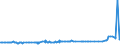 KN 28311000 /Exporte /Einheit = Preise (Euro/Tonne) /Partnerland: Ehem.jug.rep.mazed /Meldeland: Eur27_2020 /28311000:Natriumdithionit und Natriumsulfoxylat