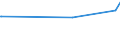 KN 28311000 /Exporte /Einheit = Preise (Euro/Tonne) /Partnerland: Mali /Meldeland: Eur15 /28311000:Natriumdithionit und Natriumsulfoxylat