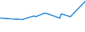 KN 28311000 /Exporte /Einheit = Preise (Euro/Tonne) /Partnerland: Guinea /Meldeland: Eur27_2020 /28311000:Natriumdithionit und Natriumsulfoxylat