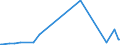 KN 28311000 /Exporte /Einheit = Preise (Euro/Tonne) /Partnerland: Kongo /Meldeland: Eur27_2020 /28311000:Natriumdithionit und Natriumsulfoxylat