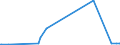 KN 28311000 /Exporte /Einheit = Preise (Euro/Tonne) /Partnerland: Aethiopien /Meldeland: Europäische Union /28311000:Natriumdithionit und Natriumsulfoxylat