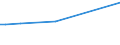 KN 28311000 /Exporte /Einheit = Preise (Euro/Tonne) /Partnerland: Tansania /Meldeland: Eur28 /28311000:Natriumdithionit und Natriumsulfoxylat