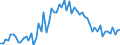 CN 2831 /Exports /Unit = Prices (Euro/ton) /Partner: United Kingdom(Excluding Northern Ireland) /Reporter: Eur27_2020 /2831:Dithionites and Sulfoxylates