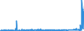 CN 2831 /Exports /Unit = Prices (Euro/ton) /Partner: Belgium /Reporter: Eur27_2020 /2831:Dithionites and Sulfoxylates