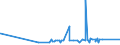 CN 2831 /Exports /Unit = Prices (Euro/ton) /Partner: Iceland /Reporter: Eur27_2020 /2831:Dithionites and Sulfoxylates