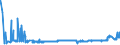 CN 2831 /Exports /Unit = Prices (Euro/ton) /Partner: Norway /Reporter: Eur27_2020 /2831:Dithionites and Sulfoxylates