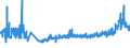 CN 2831 /Exports /Unit = Prices (Euro/ton) /Partner: Switzerland /Reporter: Eur27_2020 /2831:Dithionites and Sulfoxylates