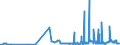 CN 2831 /Exports /Unit = Prices (Euro/ton) /Partner: Ukraine /Reporter: Eur27_2020 /2831:Dithionites and Sulfoxylates