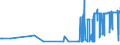 CN 2831 /Exports /Unit = Prices (Euro/ton) /Partner: Moldova /Reporter: Eur27_2020 /2831:Dithionites and Sulfoxylates