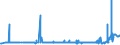 CN 2831 /Exports /Unit = Prices (Euro/ton) /Partner: Russia /Reporter: Eur27_2020 /2831:Dithionites and Sulfoxylates