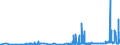 CN 2831 /Exports /Unit = Prices (Euro/ton) /Partner: Croatia /Reporter: Eur27_2020 /2831:Dithionites and Sulfoxylates