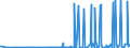 CN 2831 /Exports /Unit = Prices (Euro/ton) /Partner: Algeria /Reporter: Eur27_2020 /2831:Dithionites and Sulfoxylates