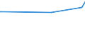 CN 2831 /Exports /Unit = Prices (Euro/ton) /Partner: Mali /Reporter: Eur15 /2831:Dithionites and Sulfoxylates