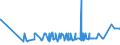 CN 2831 /Exports /Unit = Prices (Euro/ton) /Partner: Ivory Coast /Reporter: Eur27_2020 /2831:Dithionites and Sulfoxylates