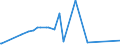 CN 2831 /Exports /Unit = Prices (Euro/ton) /Partner: Kenya /Reporter: Eur27_2020 /2831:Dithionites and Sulfoxylates