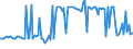 KN 28332300 /Exporte /Einheit = Preise (Euro/Tonne) /Partnerland: Frankreich /Meldeland: Europäische Union /28332300:Chromsulfate