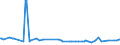 KN 28332300 /Exporte /Einheit = Preise (Euro/Tonne) /Partnerland: Ver.koenigreich /Meldeland: Europäische Union /28332300:Chromsulfate