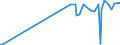 KN 28332300 /Exporte /Einheit = Preise (Euro/Tonne) /Partnerland: Norwegen /Meldeland: Europäische Union /28332300:Chromsulfate